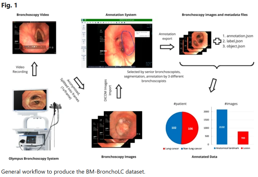 PGS TS Vũ Văn Giáp, người Bắc Giang, phó giám đốc Bệnh viện Bạch Mai, vừa có bài báo đăng ở tạp chí Nature với impact factor 9,8 
